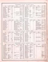 Directory 003Randolph County 1875